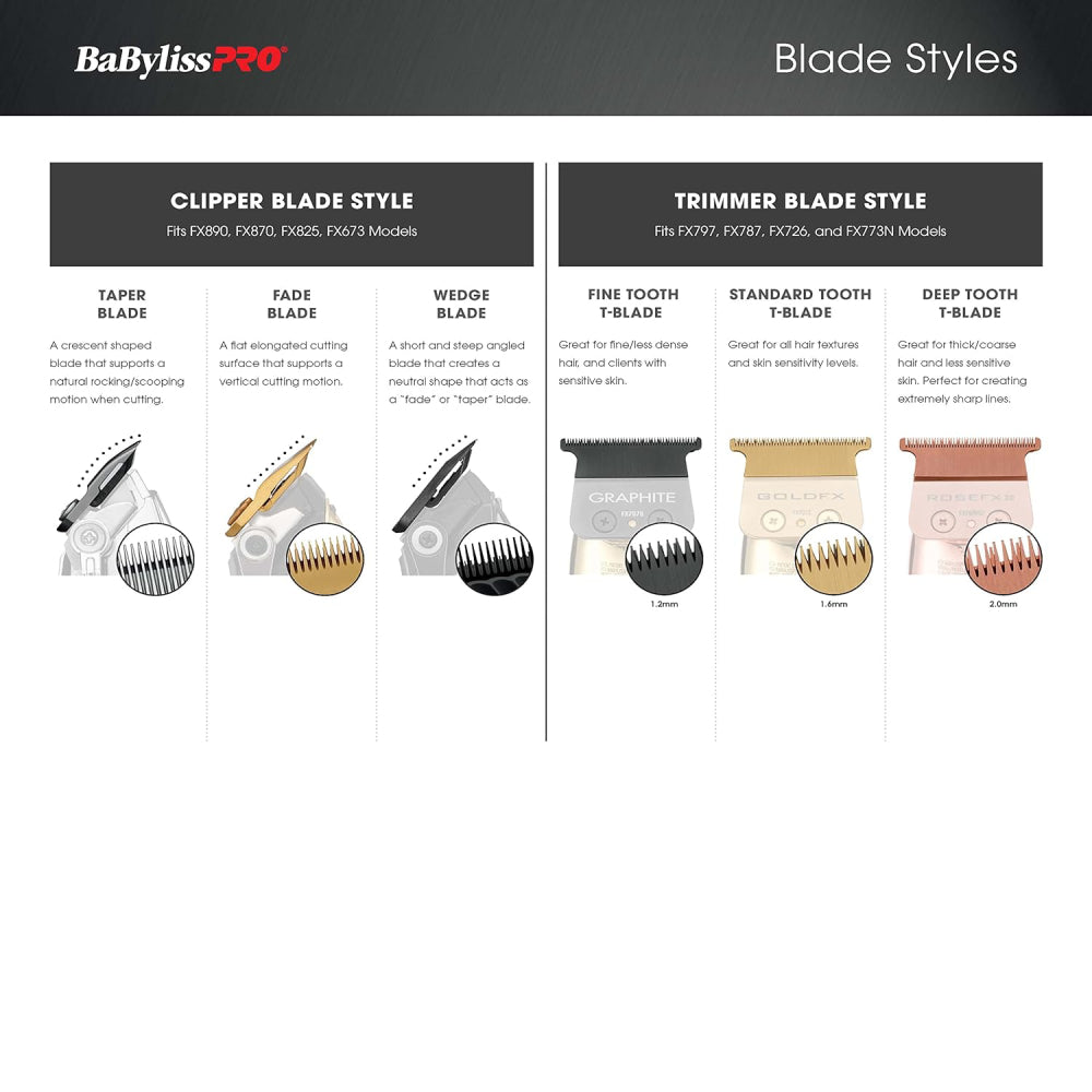 BaByliss Pro RoseFX Titanium Trimmer Blade - Deep Tooth (FX707RG2)-Clipper Vault