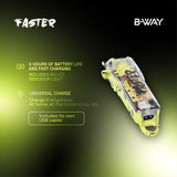 B-way Faster Clipper